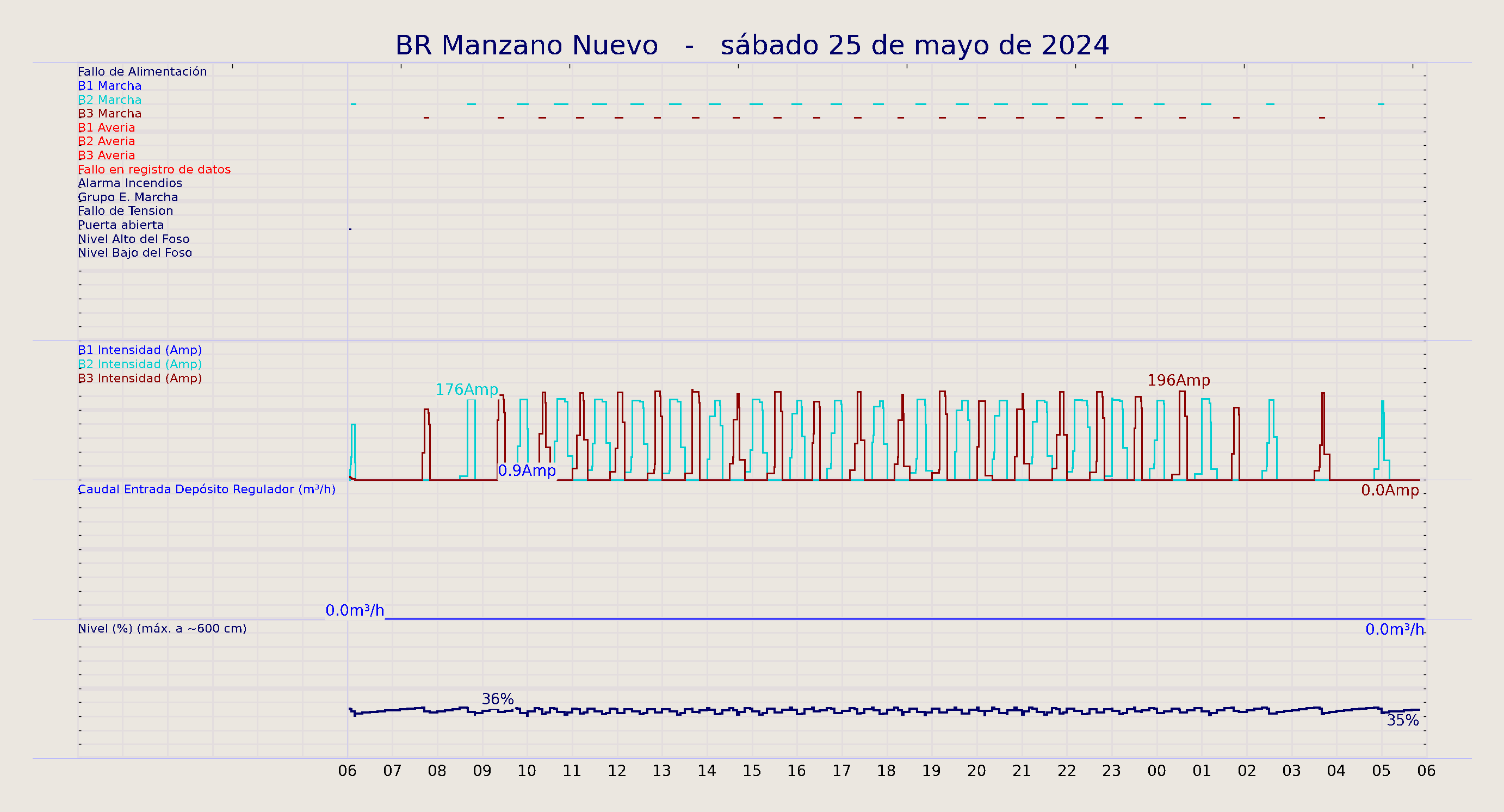 ../../imagenes/vid/2024/BR Manzano Nuevo/2024-05-25 BR Manzano Nuevo.png